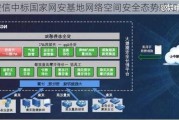 奇安信中标国家网安基地网络空间安全态势感知系统