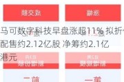 马可数字科技早盘涨超11% 拟折价配售约2.12亿股 净筹约2.1亿港元