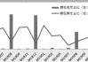 豆粕期权的交易地点