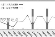 豆粕期权的交易地点