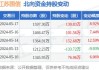 江苏国信(002608.SZ)：长协电比例大概是80%