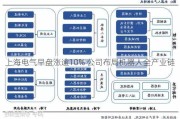 上海电气早盘涨逾10% 公司布局机器人全产业链