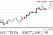 WTI原油价格下跌1%：现报77.26美元/桶