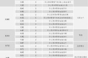 中加国信(00899.HK)发行1.88亿股代价股份