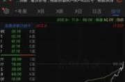 索菱股份：多股跳水逼近跌停，多股跌超 5%