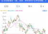 花旗：维持银河娱乐“买入”评级 目标价62.5港元