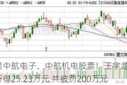 内幕交易中航电子、中航机电股票！王宇龙遭没收违法所得25.23万元 共被罚200万元