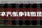 2024年07月02日 移动支付概念股排行榜