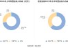 迈克生物上半年净利润增长15.38% 自主产品销售持续提升