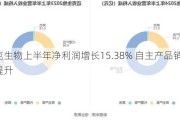 迈克生物上半年净利润增长15.38% 自主产品销售持续提升