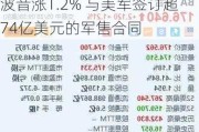 波音涨1.2% 与美军签订超74亿美元的军售合同