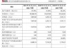 深交所：因艾芬达需更换申报会计师 审核状态变更为中止