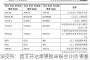 深交所：因艾芬达需更换申报会计师 审核状态变更为中止