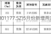 迪阿股份(301177.SZ)5月份新增两家自营门店