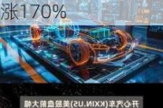 美股异动丨重新符合纳斯达克规定，Venus Concept 一度大涨170%