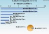 共达电声(002655.SZ)：无锡韦感累计增持2.68%股份