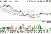 兴业银行大宗交易折价成交96.25万股