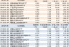 十大基金公司2024Q2规模增长排名：广发基金规模增长936亿元，易方达规模增加787亿，富国基金规模增加418亿