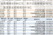 十大基金公司2024Q2规模增长排名：广发基金规模增长936亿元，易方达规模增加787亿，富国基金规模增加418亿