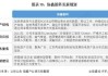 协鑫能科：公司对于充电场站的建设规划都会有前期的测算模型以预估其经济性