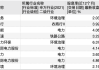 大行评级｜里昂：维持三大中资电讯股的“跑赢大市”评级 偏好股息率最高的中国移动