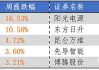 华安基金：成长板块调整，创业板50指数下跌4.23%