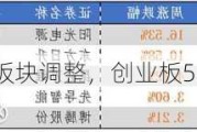 华安基金：成长板块调整，创业板50指数下跌4.23%