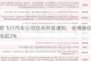 获飞行汽车公司定点开发通知，金博股份涨超2%