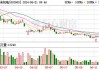 克来机电（603960.SH）6月26日解禁上市58.17万股 为股权激励股份