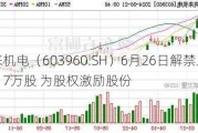 克来机电（603960.SH）6月26日解禁上市58.17万股 为股权激励股份