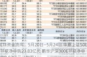 ETF资金流向：5月20日—5月24日 华夏上证50ETF获净申购23.83亿元 鹏华沪深300ETF获净申购9.83亿元（附图）