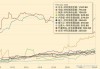 日本资本外流局面持续 加剧日元贬值压力