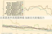 日本资本外流局面持续 加剧日元贬值压力