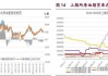 沪胶期货2409合约放量减仓：震荡小幅收涨至15175元/吨