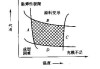 可塑性强是什么意思