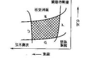 可塑性强是什么意思