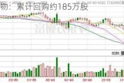 洁特生物：累计回购约185万股