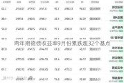 两年期德债收益率9月份累跌超32个基点