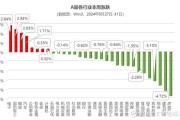 顺腾国际控股(00932.HK)预计年度收益约2.32亿至约2.38亿港元