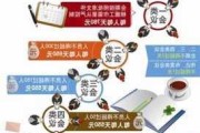 3000点关口无需过分担忧，关注7月中旬会议