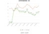 广咨国际2023年度权益分派每10股转增2股派现6元