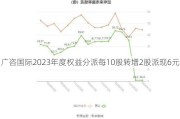 广咨国际2023年度权益分派每10股转增2股派现6元