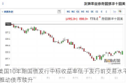 美国10年期国债发行中标收益率低于发行前交易水平 推动债市续升