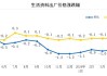 全国工业生产者出厂价格：5 月同比下降 1.4%