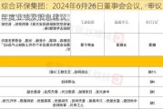 综合环保集团：2024年6月26日董事会会议，审议年度业绩及股息建议