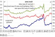 欧洲央行管委Rehn：欧洲央行不会预先承诺任何利率路径