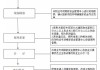 房屋维修基金的转让流程是什么？