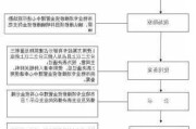 房屋维修基金的转让流程是什么？