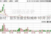 美联新材：股东张盛业拟减持 10 月 20 日