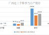 中粮科技：预计上半年净利5300万元—6800万元 同比扭亏